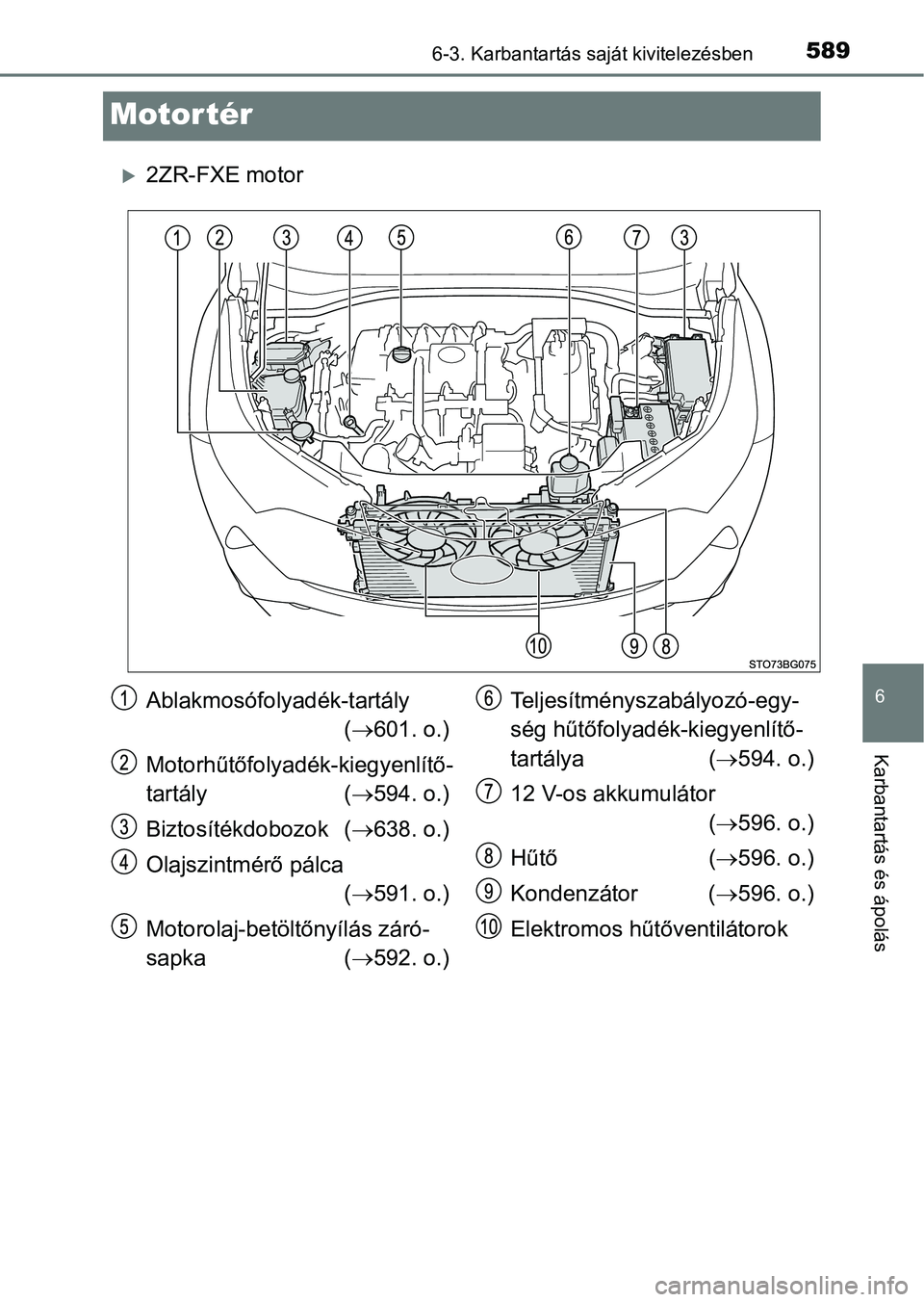 TOYOTA C-HR 2019  Kezelési útmutató (in Hungarian) 5896-3. Karbantartás saját kivitelezésben
6
Karbantartás és ápolás
Motor tér
2ZR-FXE motor
Ablakmosófolyadék-tartály( 601. o.)
Motorhűtőfolyadék-kiegyenlítő-
tartály ( 594. o
