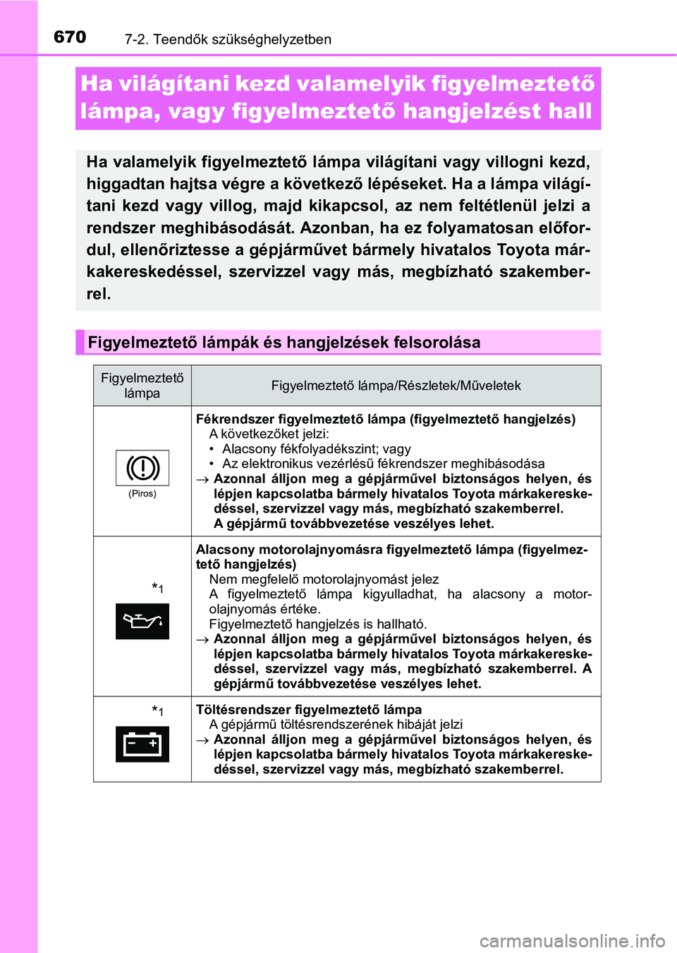 TOYOTA C-HR 2019 Kezelési útmutató (in Hungarian) 6707-2. Teendők szükséghelyzetben
Ha világítani kezd valamelyik figyelmeztető
lámpa, vagy figyelmeztet ő hangjelzést hall
Ha valamelyik figyelmeztető lámp a világítani vagy villogn TOYOTA C-HR 2019 Kezelési útmutató (in Hungarian) 6707-2. Teendők szükséghelyzetben
Ha világítani kezd valamelyik figyelmeztető
lámpa, vagy figyelmeztet ő hangjelzést hall
Ha valamelyik figyelmeztető lámp a világítani vagy villogn