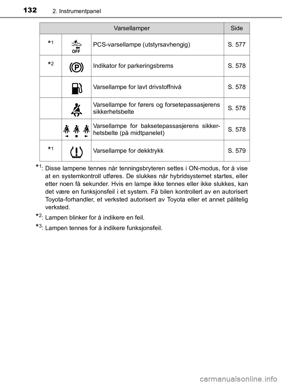 TOYOTA C-HR 2019  Instruksjoner for bruk (in Norwegian) 1322. Instrumentpanel
C-HR_HV_OM_Europe_OM10647NO
*1: Disse lampene tennes når tenningsbryteren settes i ON-modus, for å viseat en systemkontroll utføres. De slukkes når hybridsystemet startes, el