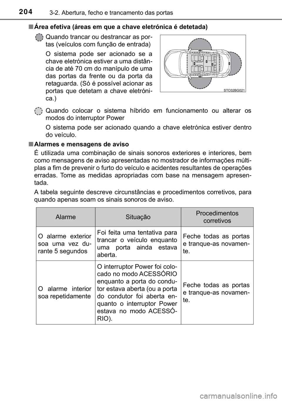 TOYOTA C-HR 2019  Manual de utilização (in Portuguese) 204������$�E�H�U�W�X�U�D���I�H�F�K�R��H��W�U�D�Q�F�D�P�H�Q�W�R��G�D�V��S�R�U�W�D�V
■<00c800550048004400030048004900480057004c005900440003000b0069005500480044005600030048005000030054005800
