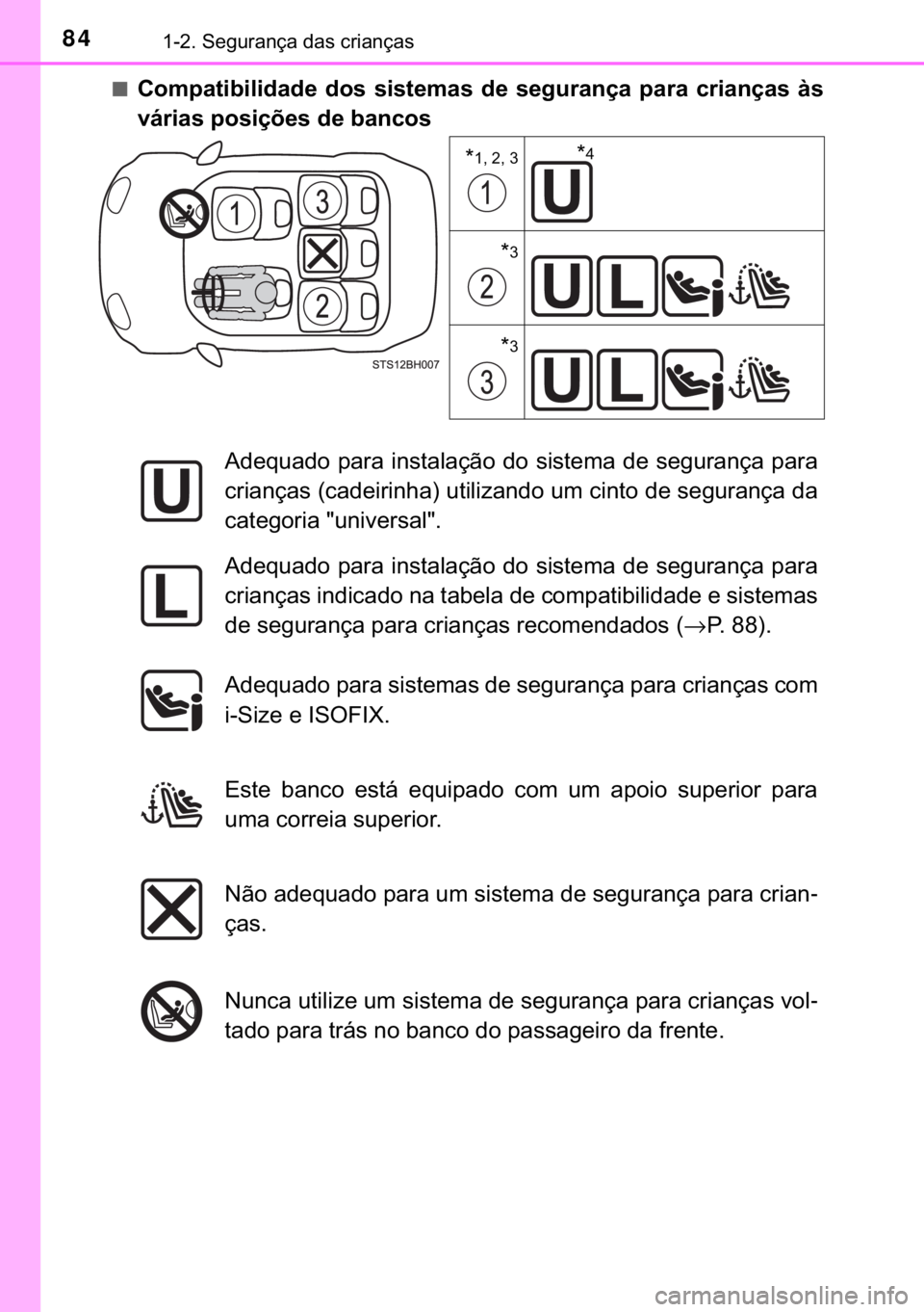 TOYOTA C-HR 2019  Manual de utilização (in Portuguese) 84������6�H�J�X�U�D�Q�o�D��G�D�V��F�U�L�D�Q�o�D�V
■�&�R�P�S�D�W�L�E�L�O�L�G�D�G�H� �G�R�V� �V�L�V�W�H�P�D�V� �G�H� �V�H�J�X�U�D�Q�o�D� �S�D�U�D� �F�U�L�D�Q�o�D�V� �j�V
�Y�i�U�L�D�V��S