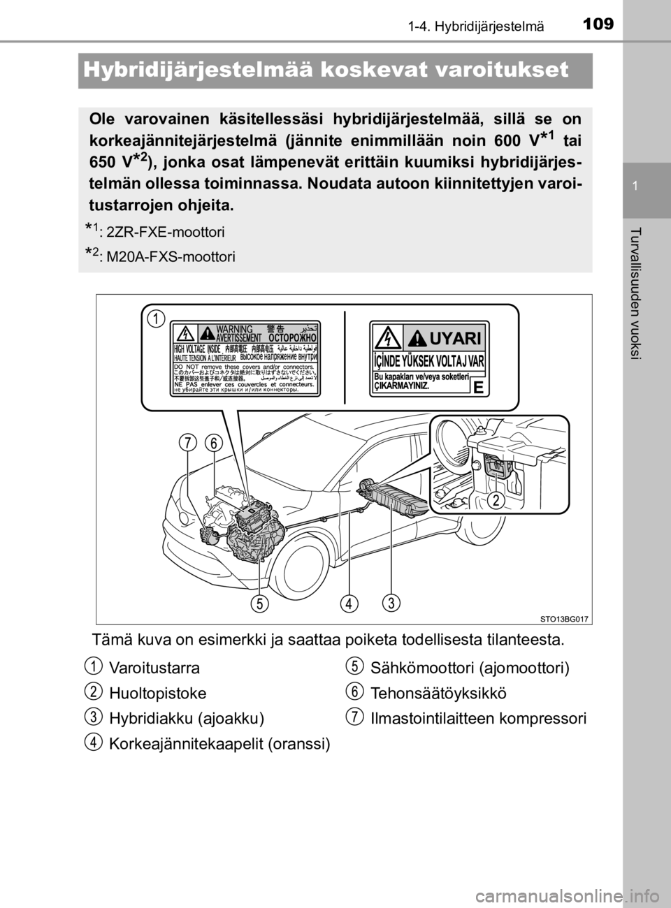 TOYOTA C-HR 2019  Omistajan Käsikirja (in Finnish) 109
1
1-4. Hybridijärjestelmä
Turvallisuuden vuoksi
C-HR_HV_OM_Europe_OM10647E
Hybridijärjestelmää koskevat varoitukset
Tämä kuva on esimerkki ja saattaa poiketa t odellisesta tilanteesta.
Ole 