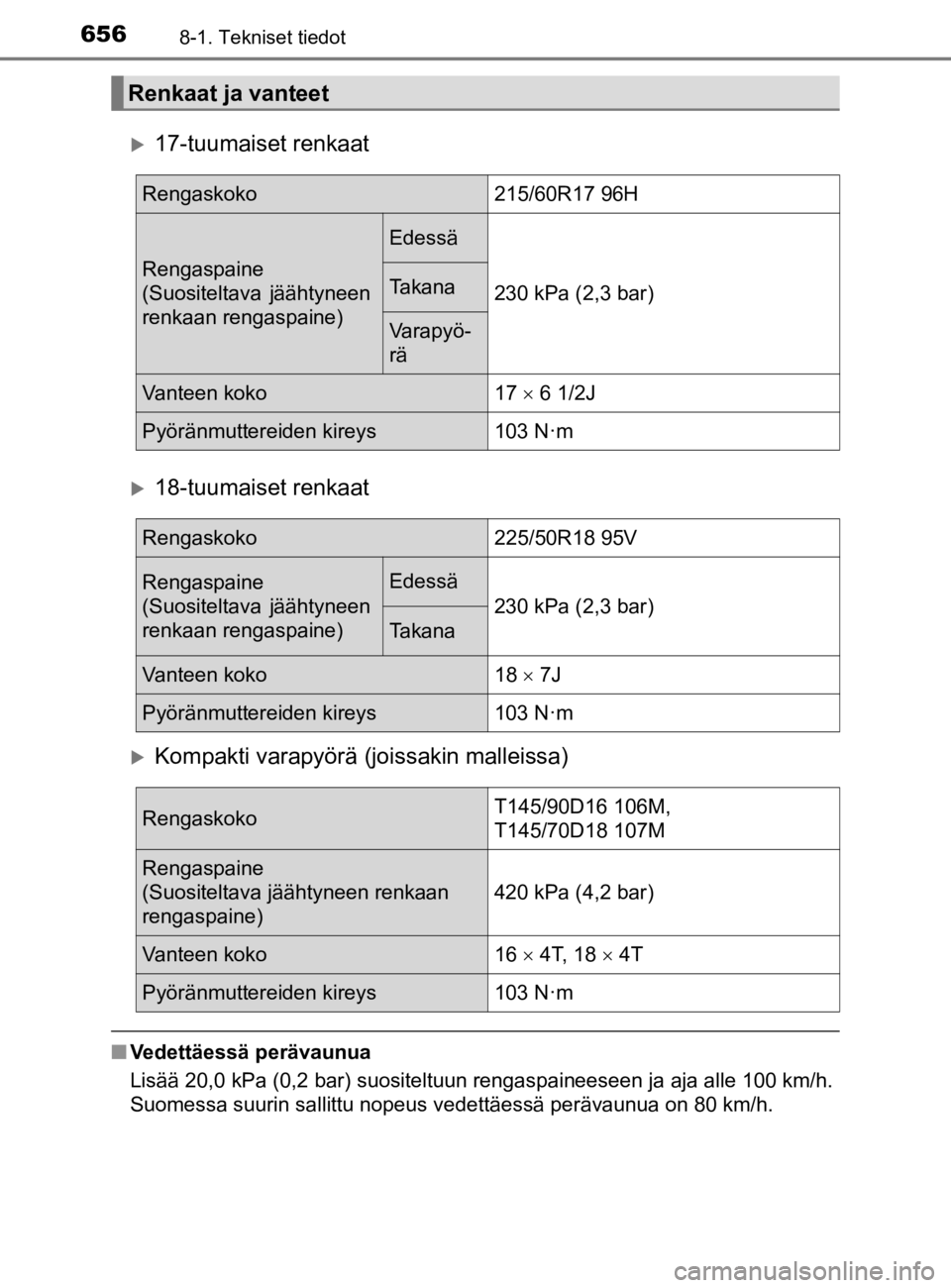 TOYOTA C-HR 2019  Omistajan Käsikirja (in Finnish) 6568-1. Tekniset tiedot
C-HR_HV_OM_Europe_OM10647E
17-tuumaiset renkaat
18-tuumaiset renkaat
Kompakti varapyörä (joissakin malleissa)
nVedettäessä perävaunua
Lisää 20,0 kPa (0,2 bar) s