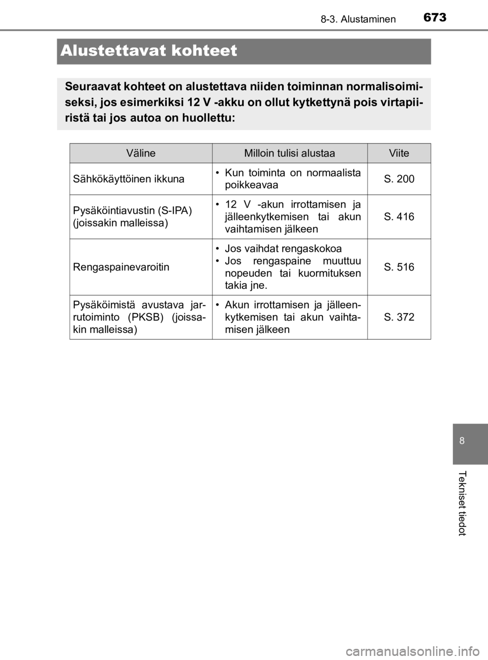 TOYOTA C-HR 2019  Omistajan Käsikirja (in Finnish) 6738-3. Alustaminen
C-HR_HV_OM_Europe_OM10647E
8
Tekniset tiedot
Alustettavat kohteet
Seuraavat kohteet on alustettava niiden toiminnan normalisoimi-
seksi, jos esimerkiksi 12 V -akku on ollut kytkett