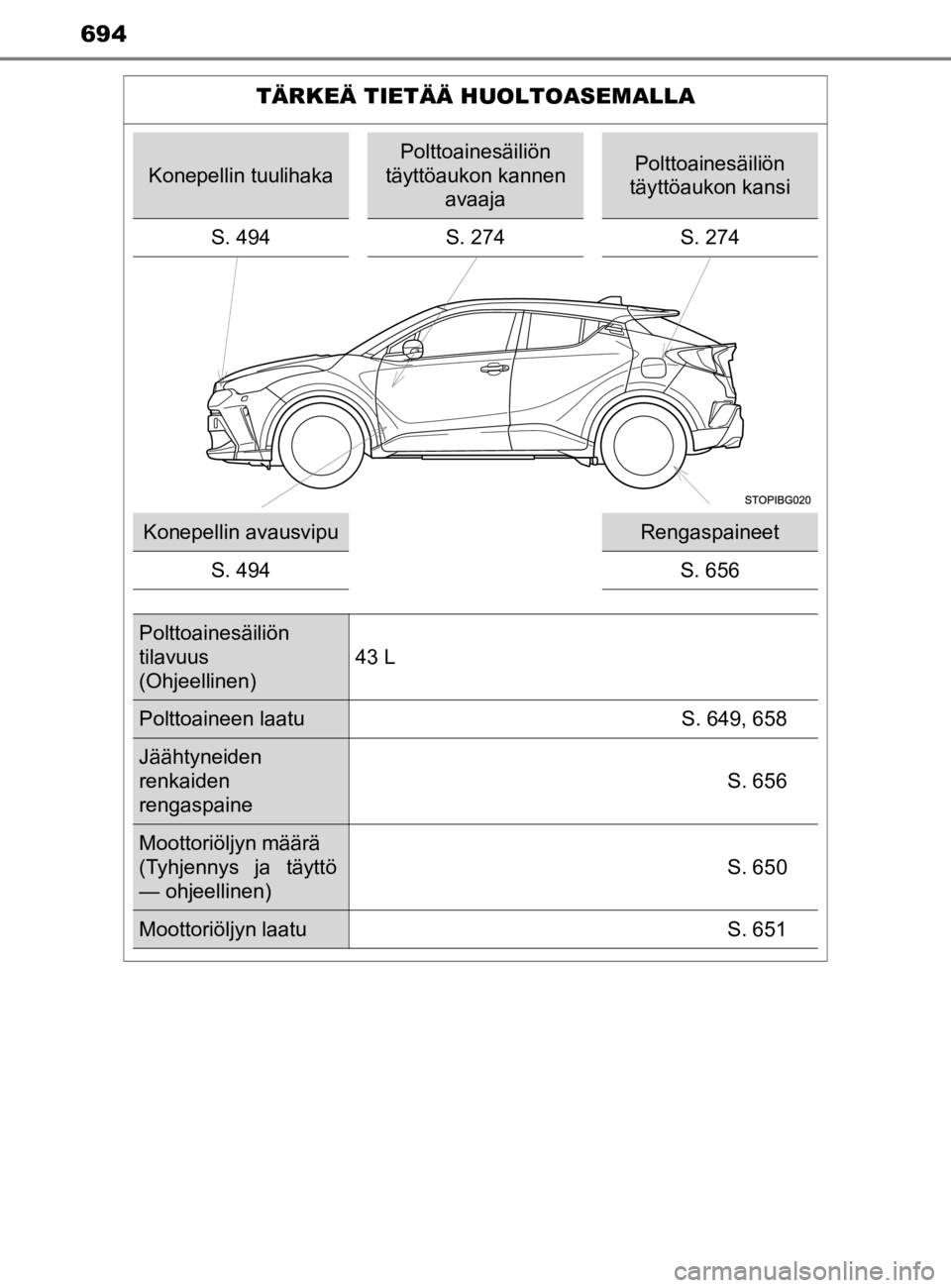 TOYOTA C-HR 2019  Omistajan Käsikirja (in Finnish) 694
C-HR_HV_OM_Europe_OM10647E
TÄRKEÄ TIETÄÄ HUOLTOASEMALLA
Konepellin tuulihaka
Polttoainesäiliön 
täyttöaukon kannen  avaajaPolttoainesäiliön 
täyttöaukon kansi
S. 494 S. 274S. 274
Konep