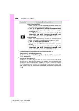 Page 648