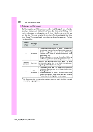 Page 654