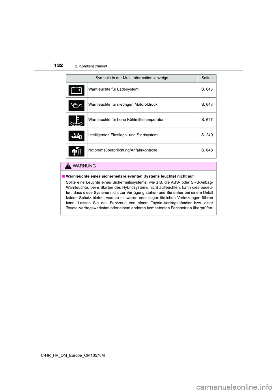 TOYOTA C-HR 2018  Betriebsanleitungen (in German) 1322. Kombiinstrument
C-HR_HV_OM_Europe_OM10578M
Symbole in der Multi-InformationsanzeigeSeiten 
Warnleuchte für Ladesystem S. 643 
Warnleuchte für niedrigen Motoröldruck S. 643
Warnleuchte für ho