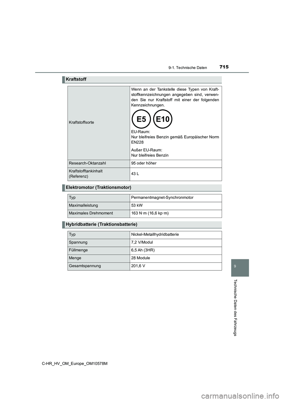 TOYOTA C-HR 2018  Betriebsanleitungen (in German) 7159-1. Technische Daten
C-HR_HV_OM_Europe_OM10578M
9
Technische Daten des Fahrzeugs
Kraftstoff
Kraftstoffsorte
Wenn an der Tankstelle diese Typen von Kraft- 
stoffkennzeichnungen angegeben sind, verw