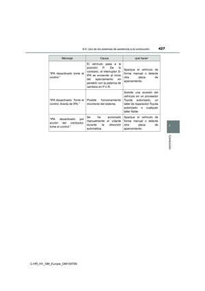 Page 427