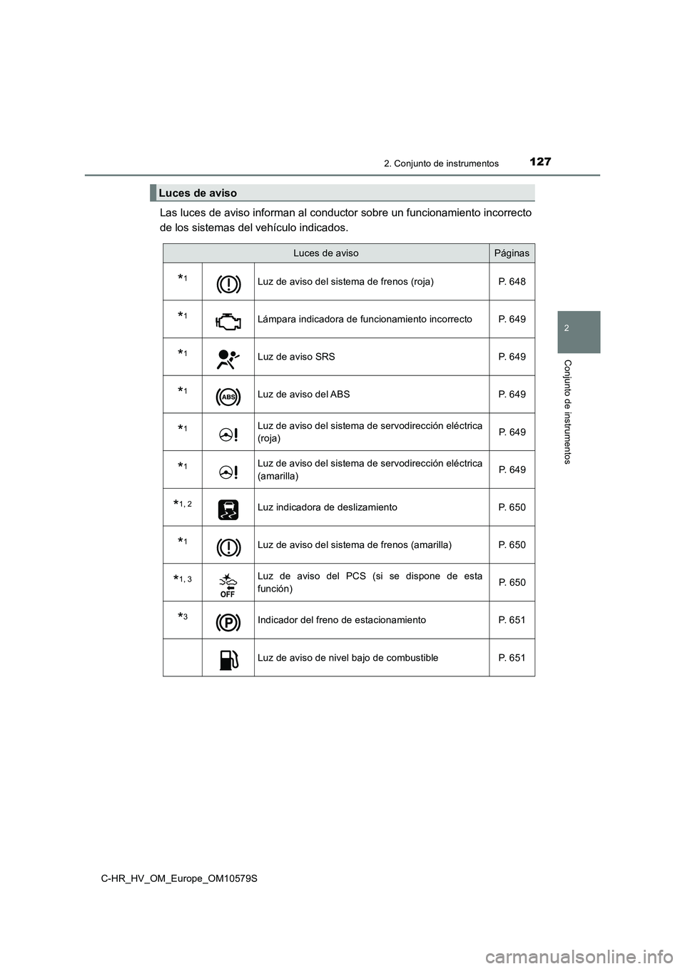 TOYOTA C-HR 2018  Manual del propietario (in Spanish) 1272. Conjunto de instrumentos
2
Conjunto de instrumentos
C-HR_HV_OM_Europe_OM10579S
Las luces de aviso informan al conductor sobre un funcionamiento incorrecto 
de los sistemas del vehículo indicado