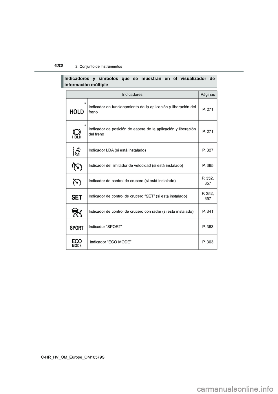 TOYOTA C-HR 2018  Manual del propietario (in Spanish) 1322. Conjunto de instrumentos
C-HR_HV_OM_Europe_OM10579S
Indicadores y símbolos que se muestran en el visualizador de 
información múltiple
IndicadoresPáginas
*Indicador de funcionamiento de la a