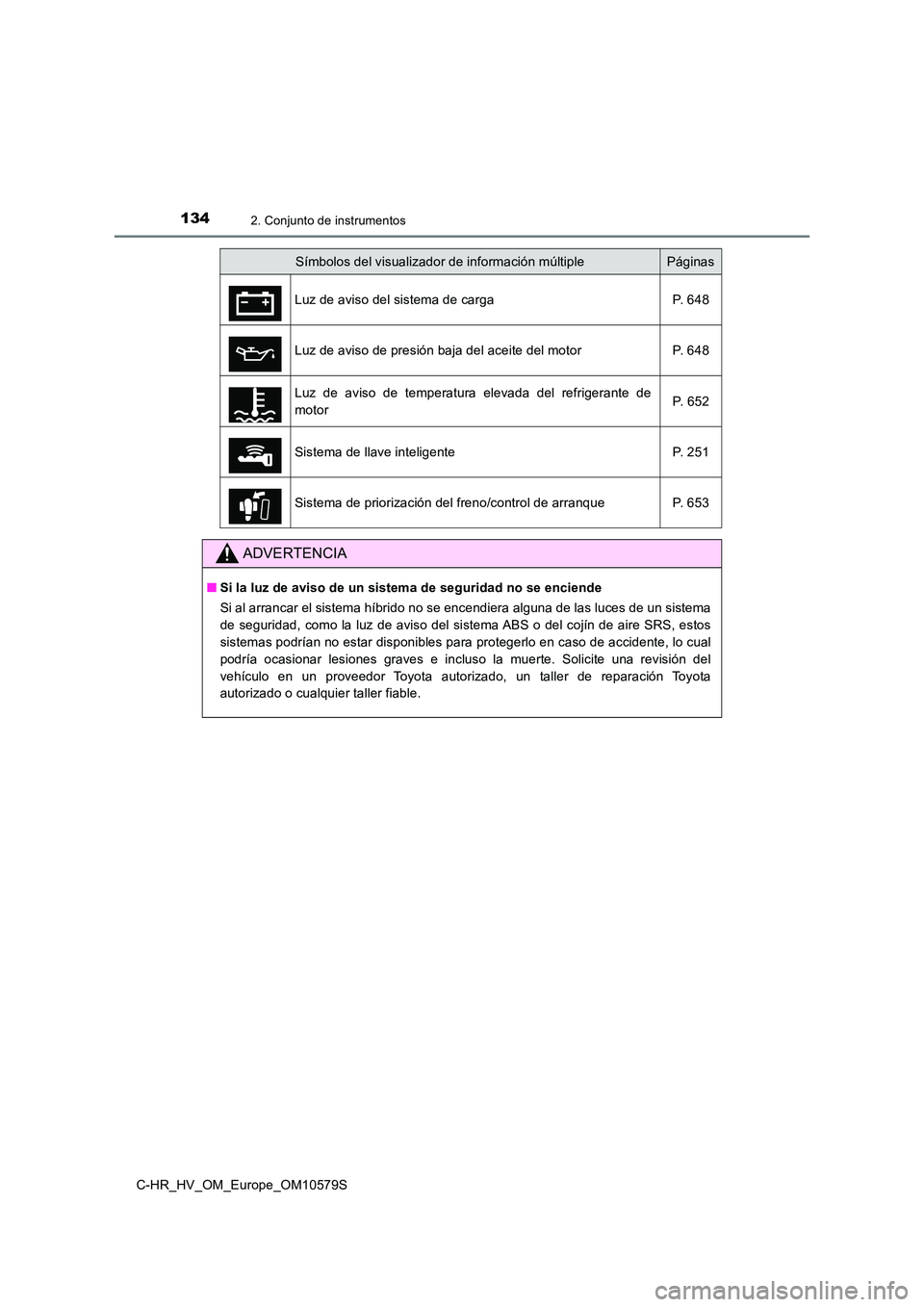 TOYOTA C-HR 2018  Manual del propietario (in Spanish) 1342. Conjunto de instrumentos
C-HR_HV_OM_Europe_OM10579S
Símbolos del visualizador de información múltiplePáginas 
Luz de aviso del sistema de carga P. 648 
Luz de aviso de presión baja del acei