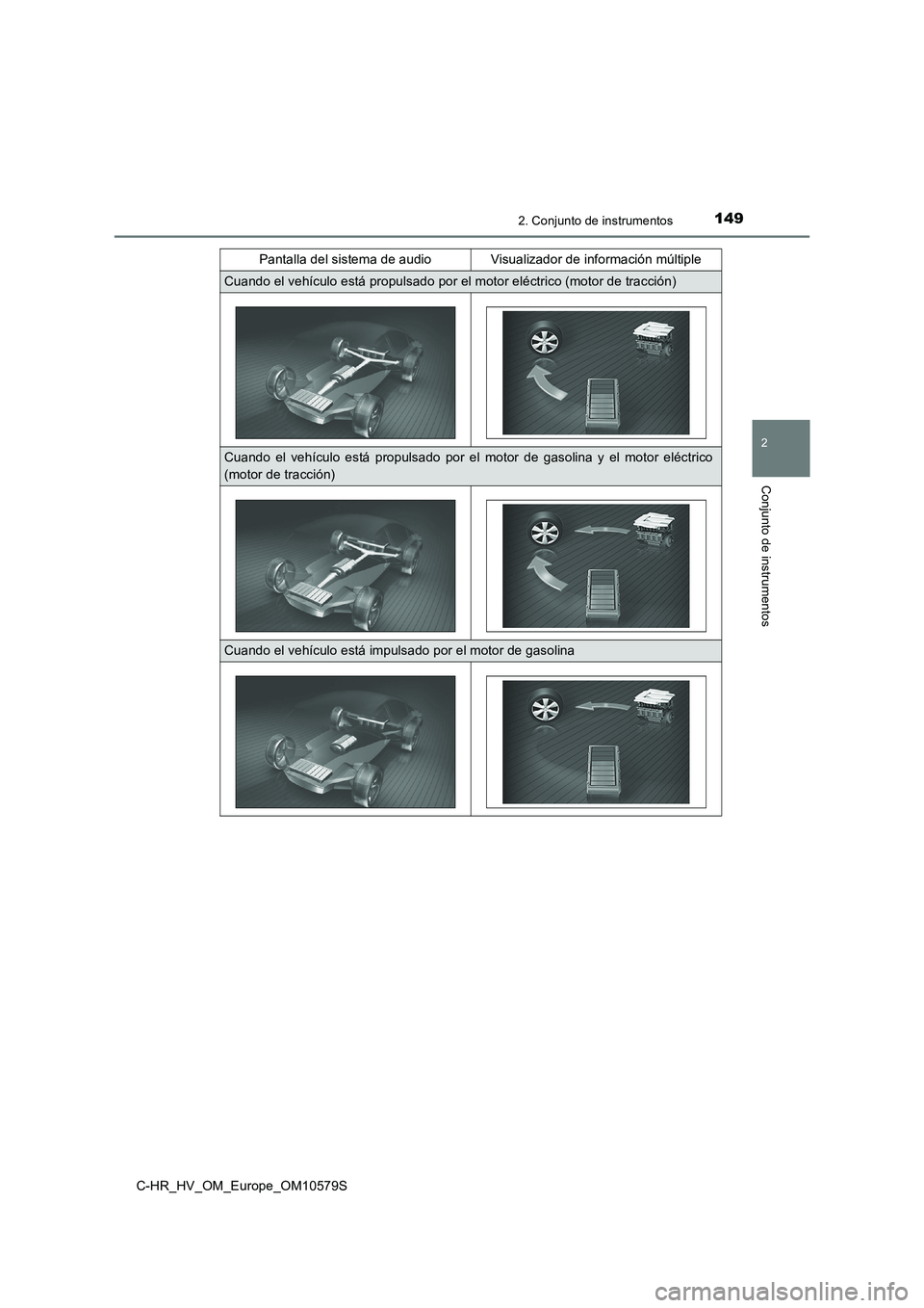 TOYOTA C-HR 2018  Manual del propietario (in Spanish) 1492. Conjunto de instrumentos
2
Conjunto de instrumentos
C-HR_HV_OM_Europe_OM10579S 
Pantalla del sistema de audio Visualizador de información múltiple
Cuando el vehículo está propulsado por el m