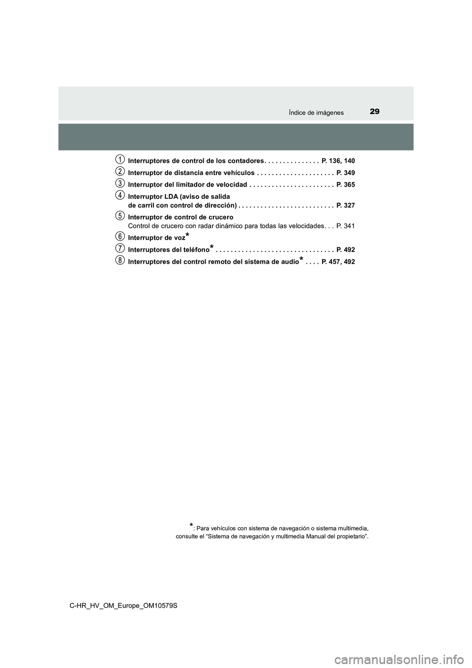 TOYOTA C-HR 2018  Manual del propietario (in Spanish) 29Índice de imágenes
C-HR_HV_OM_Europe_OM10579S 
Interruptores de control de los contadores . . . . . . . . . . . . . . .  P. 136, 140 
Interruptor de distancia entre vehículos  . . . . . . . . . .