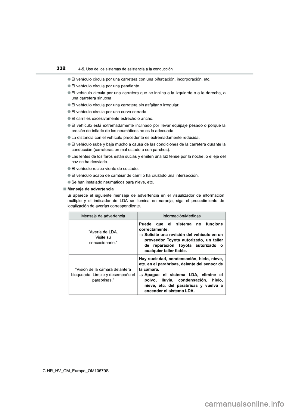 TOYOTA C-HR 2018 Manual del propietario (in Spanish) 3324-5. Uso de los sistemas de asistencia a la conducción
C-HR_HV_OM_Europe_OM10579S
● El vehículo circula por una carretera con una bifurcación, incorporación, etc.
● El vehículo circula p TOYOTA C-HR 2018 Manual del propietario (in Spanish) 3324-5. Uso de los sistemas de asistencia a la conducción
C-HR_HV_OM_Europe_OM10579S
● El vehículo circula por una carretera con una bifurcación, incorporación, etc.
● El vehículo circula p