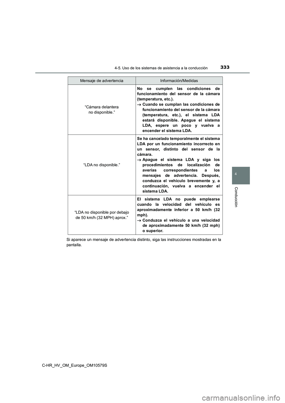 TOYOTA C-HR 2018 Manual del propietario (in Spanish) 3334-5. Uso de los sistemas de asistencia a la conducción
4
Conducción
C-HR_HV_OM_Europe_OM10579S
Si aparece un mensaje de advertencia distinto, siga las instrucciones mostradas en la
pantalla.
TOYOTA C-HR 2018 Manual del propietario (in Spanish) 3334-5. Uso de los sistemas de asistencia a la conducción
4
Conducción
C-HR_HV_OM_Europe_OM10579S
Si aparece un mensaje de advertencia distinto, siga las instrucciones mostradas en la
pantalla.