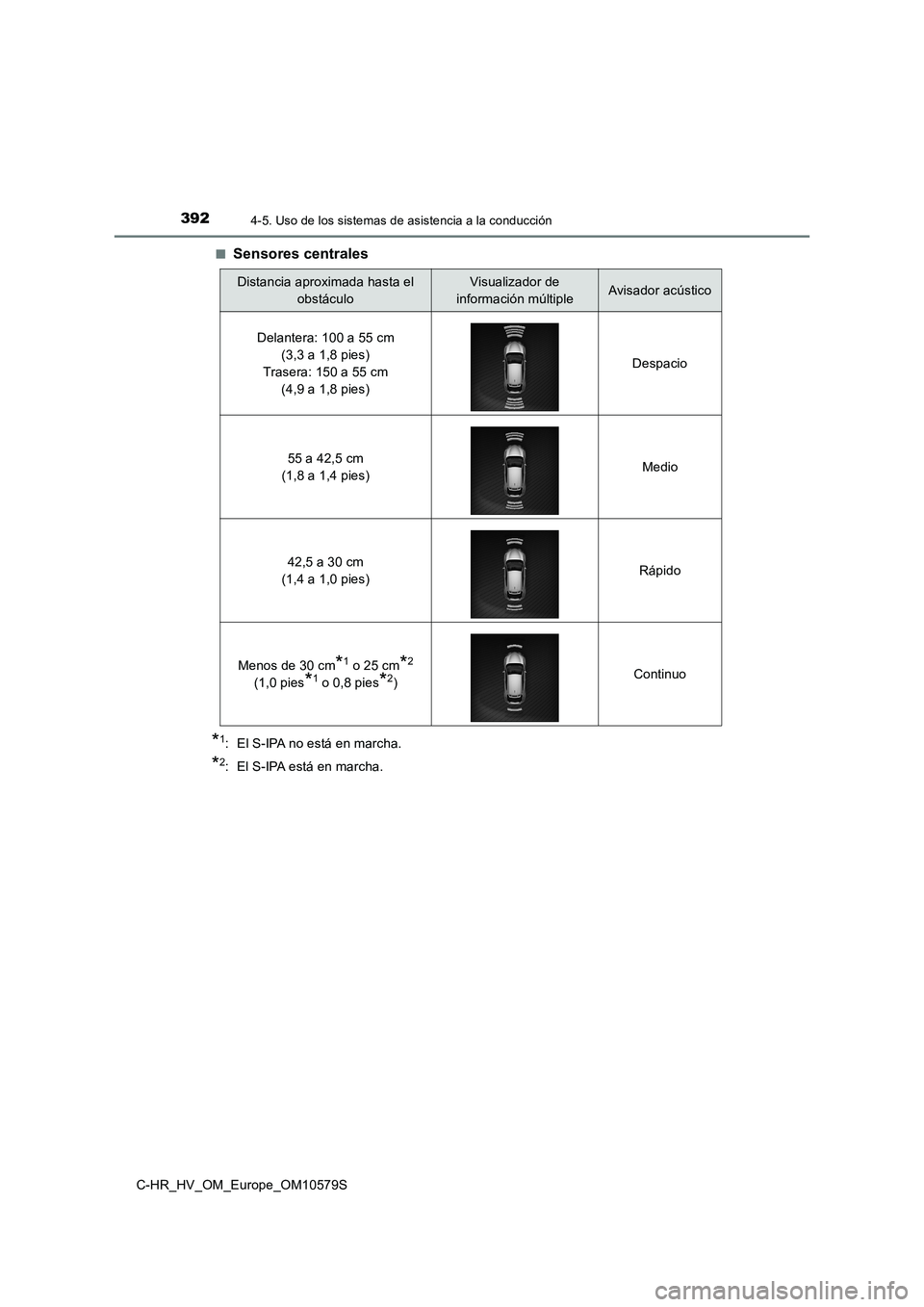 TOYOTA C-HR 2018  Manual del propietario (in Spanish) 3924-5. Uso de los sistemas de asistencia a la conducción
C-HR_HV_OM_Europe_OM10579S 
■Sensores centrales
*1:  El S-IPA no está en marcha.
*2:  El S-IPA está en marcha.
Distancia aproximada hasta