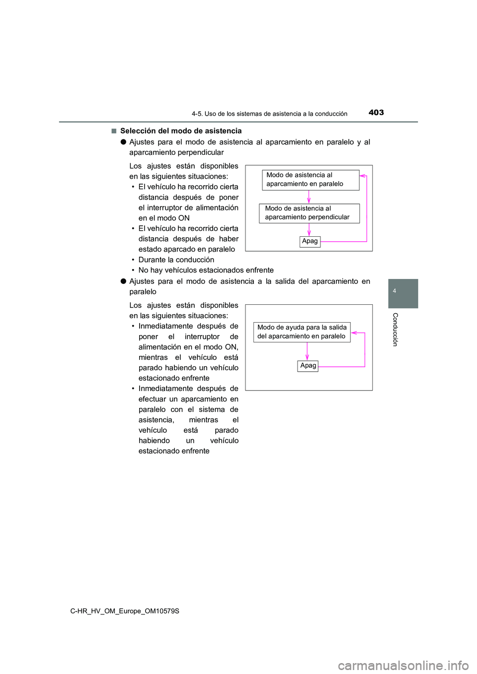TOYOTA C-HR 2018 Manual del propietario (in Spanish) 4034-5. Uso de los sistemas de asistencia a la conducción
4
Conducción
C-HR_HV_OM_Europe_OM10579S
■Selección del modo de asistencia
● Ajustes para el modo de asistencia al aparcamiento en par TOYOTA C-HR 2018 Manual del propietario (in Spanish) 4034-5. Uso de los sistemas de asistencia a la conducción
4
Conducción
C-HR_HV_OM_Europe_OM10579S
■Selección del modo de asistencia
● Ajustes para el modo de asistencia al aparcamiento en par