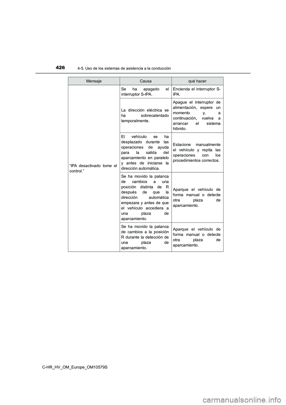 TOYOTA C-HR 2018 Manual del propietario (in Spanish) 4264-5. Uso de los sistemas de asistencia a la conducción
C-HR_HV_OM_Europe_OM10579S
“IPA desactivado tome el
control.”
Se ha apagado el
interruptor S-IPA.
Encienda el interruptor S-
IPA.
La d TOYOTA C-HR 2018 Manual del propietario (in Spanish) 4264-5. Uso de los sistemas de asistencia a la conducción
C-HR_HV_OM_Europe_OM10579S
“IPA desactivado tome el
control.”
Se ha apagado el
interruptor S-IPA.
Encienda el interruptor S-
IPA.
La d