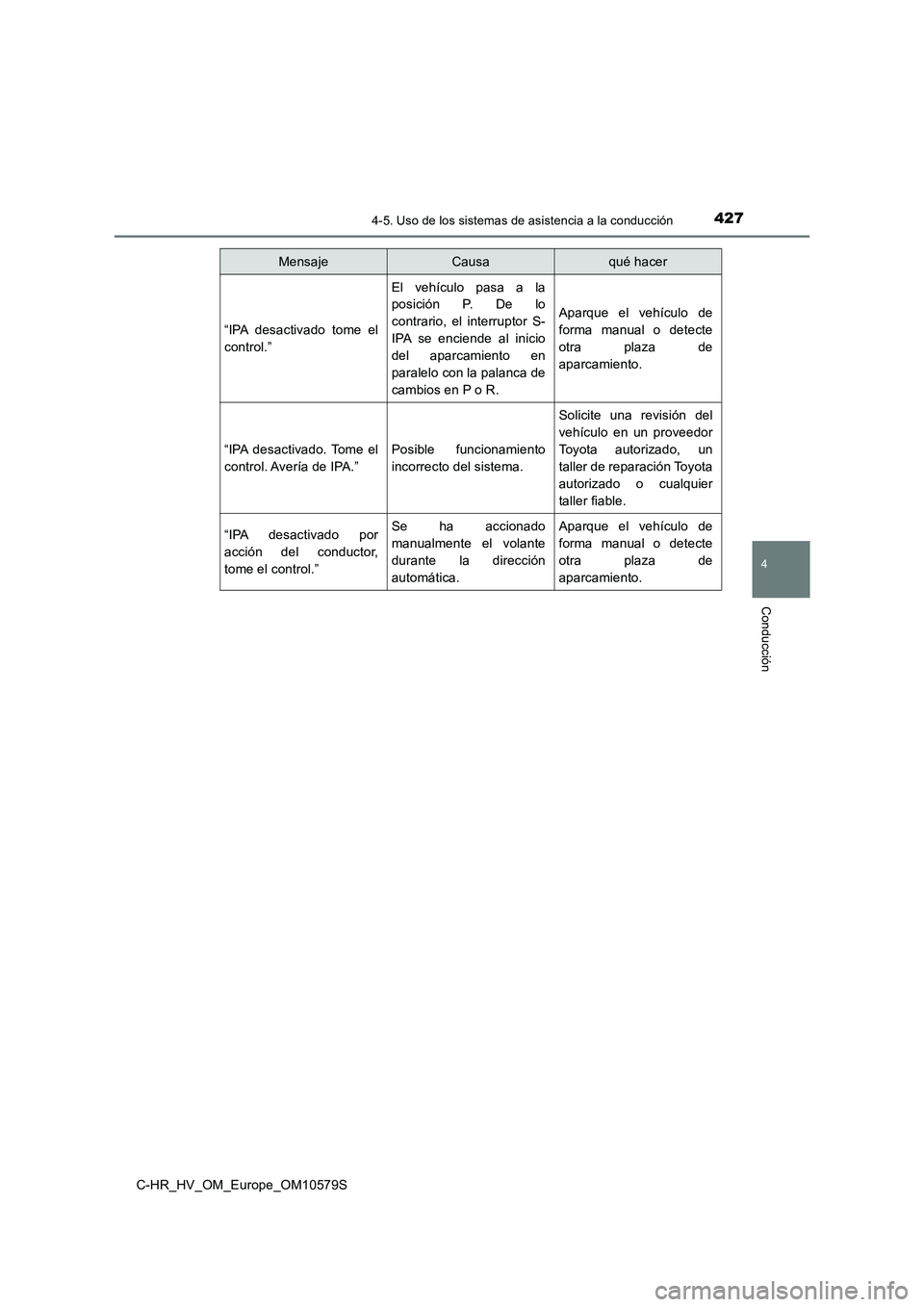 TOYOTA C-HR 2018  Manual del propietario (in Spanish) 4274-5. Uso de los sistemas de asistencia a la conducción
4
Conducción
C-HR_HV_OM_Europe_OM10579S 
“IPA desactivado tome el 
control.”
El vehículo pasa a la 
posición P. De lo 
contrario, el i