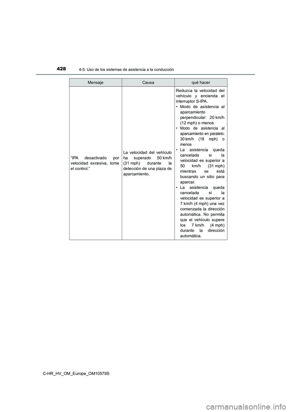 TOYOTA C-HR 2018  Manual del propietario (in Spanish) 4284-5. Uso de los sistemas de asistencia a la conducción
C-HR_HV_OM_Europe_OM10579S 
“IPA desactivado por 
velocidad excesiva, tome 
el control.”
La velocidad del vehículo
ha superado 50 km/h 
