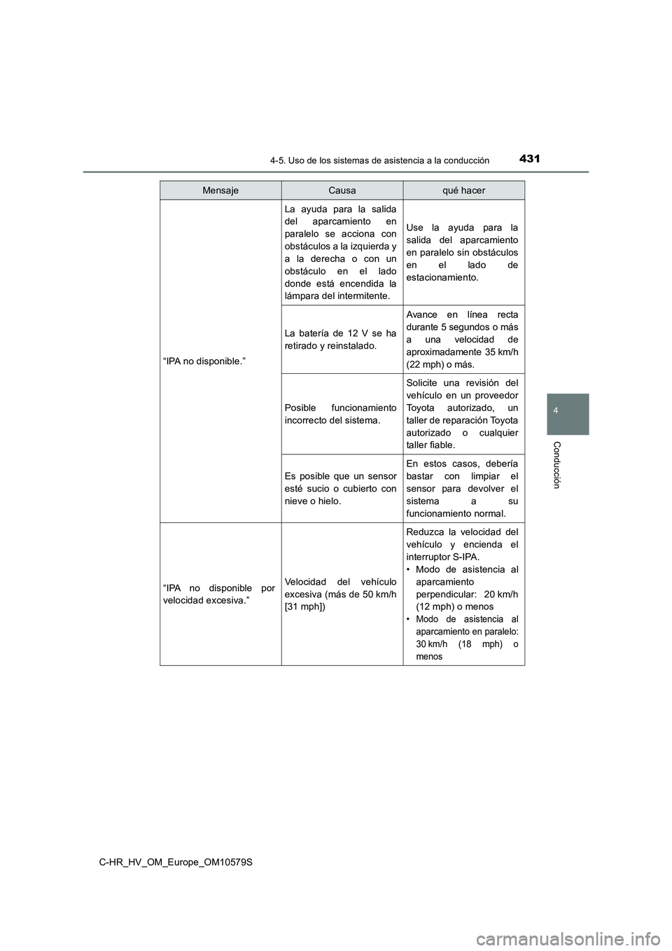 TOYOTA C-HR 2018 Manual del propietario (in Spanish) 4314-5. Uso de los sistemas de asistencia a la conducción
4
Conducción
C-HR_HV_OM_Europe_OM10579S
“IPA no disponible.”
La ayuda para la salida
del aparcamiento en
paralelo se acciona con
obst TOYOTA C-HR 2018 Manual del propietario (in Spanish) 4314-5. Uso de los sistemas de asistencia a la conducción
4
Conducción
C-HR_HV_OM_Europe_OM10579S
“IPA no disponible.”
La ayuda para la salida
del aparcamiento en
paralelo se acciona con
obst