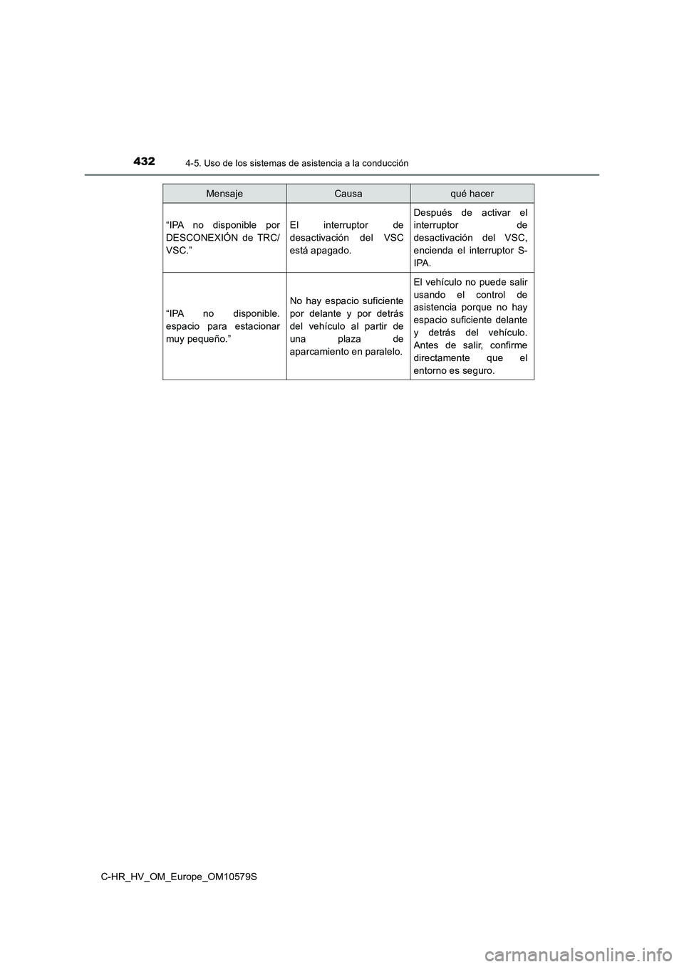 TOYOTA C-HR 2018  Manual del propietario (in Spanish) 4324-5. Uso de los sistemas de asistencia a la conducción
C-HR_HV_OM_Europe_OM10579S 
“IPA no disponible por 
DESCONEXIÓN de TRC/
VSC.”
El interruptor de
desactivación del VSC
está apagado.
De