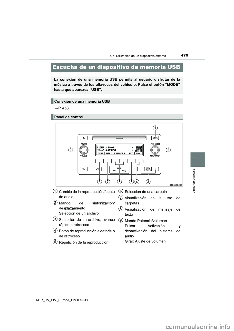 TOYOTA C-HR 2018  Manual del propietario (in Spanish) 479
5
5-5. Utilización de un dispositivo externo
Sistema de audio
C-HR_HV_OM_Europe_OM10579S
Escucha de un dispositivo de memoria USB
P. 458
La conexión de una memoria USB permite al usuario disf