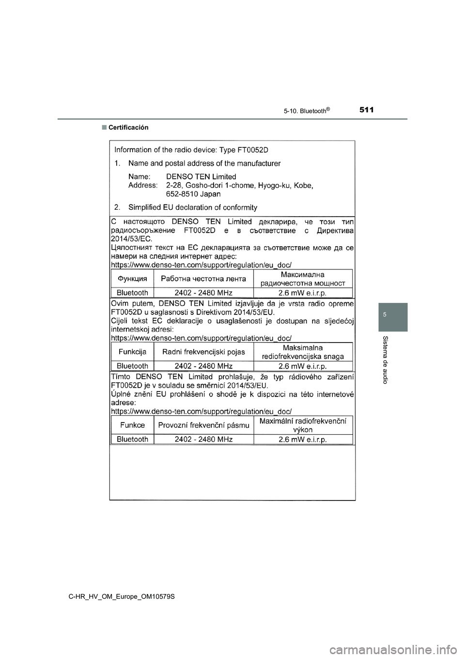 TOYOTA C-HR 2018  Manual del propietario (in Spanish) 5115-10. Bluetooth®
5
Sistema de audio
C-HR_HV_OM_Europe_OM10579S 
■ Certificación 