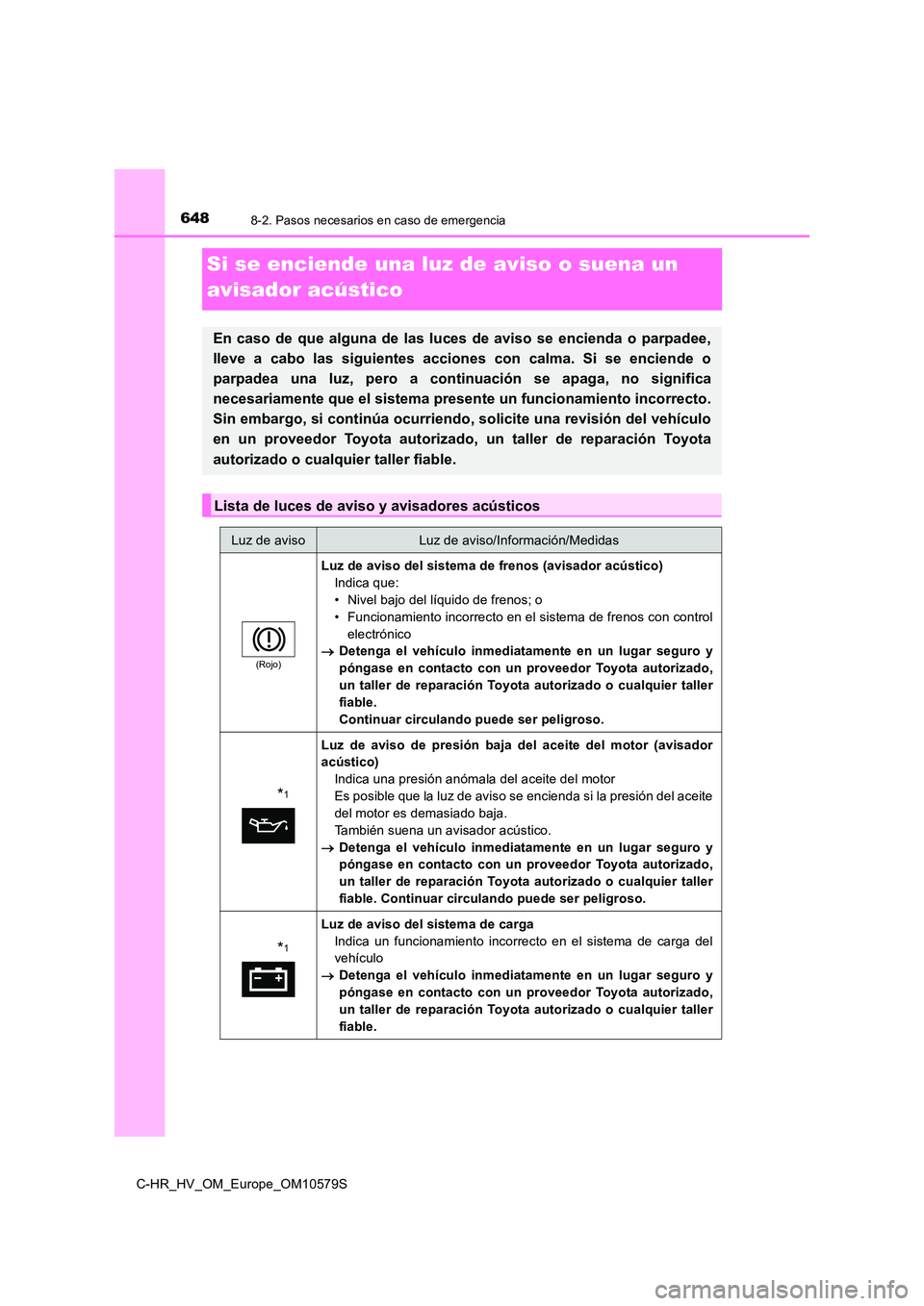 TOYOTA C-HR 2018 Manual del propietario (in Spanish) 6488-2. Pasos necesarios en caso de emergencia
C-HR_HV_OM_Europe_OM10579S
Si se enciende una luz de aviso o suena un
avisador acústico
En caso de que alguna de las luces de aviso se encienda o parp TOYOTA C-HR 2018 Manual del propietario (in Spanish) 6488-2. Pasos necesarios en caso de emergencia
C-HR_HV_OM_Europe_OM10579S
Si se enciende una luz de aviso o suena un
avisador acústico
En caso de que alguna de las luces de aviso se encienda o parp