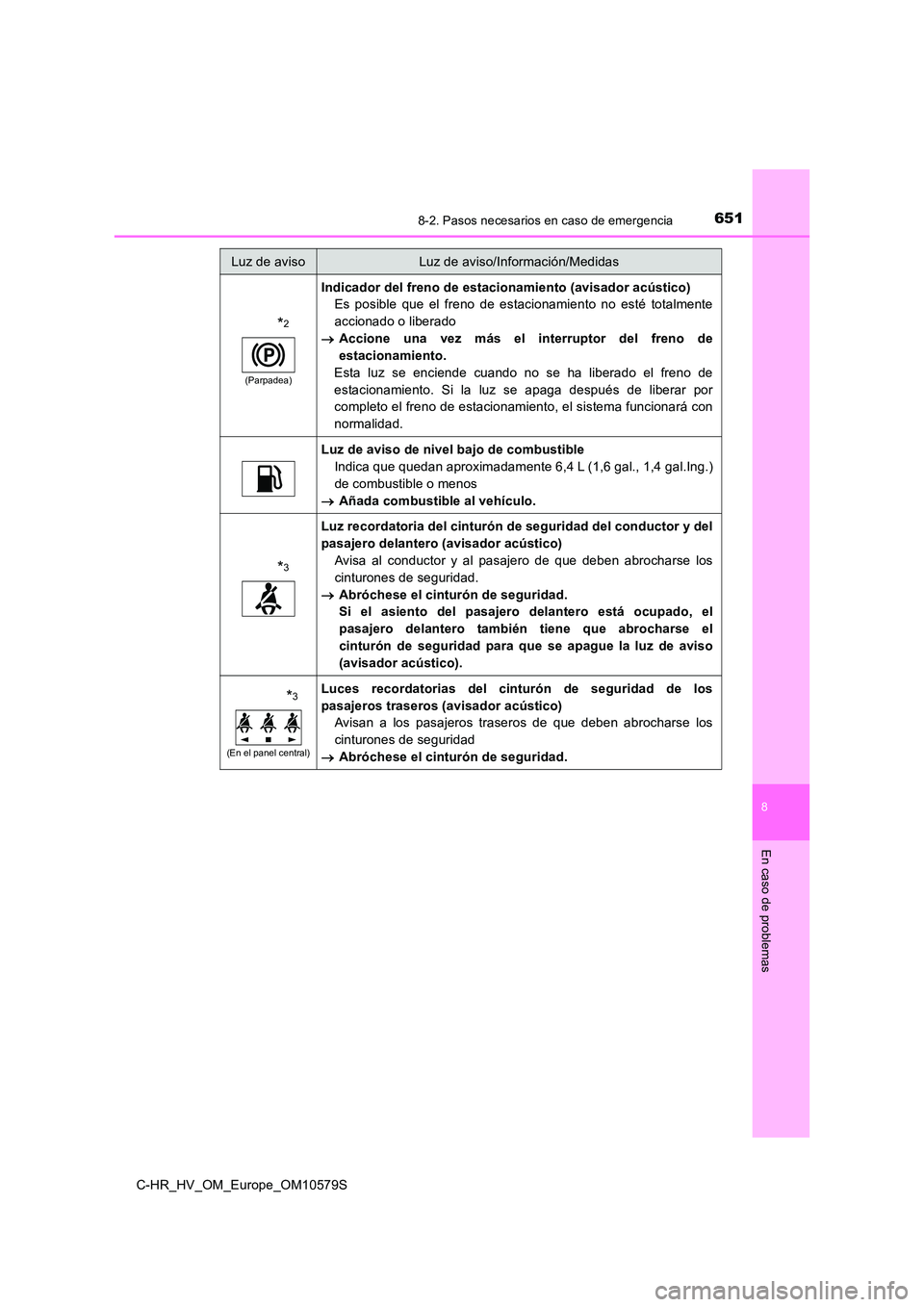 TOYOTA C-HR 2018 Manual del propietario (in Spanish) 6518-2. Pasos necesarios en caso de emergencia
C-HR_HV_OM_Europe_OM10579S
8
En caso de problemas
*2
(Parpadea)
Indicador del freno de estacionamiento (avisador acústico)
Es posible que el freno de e TOYOTA C-HR 2018 Manual del propietario (in Spanish) 6518-2. Pasos necesarios en caso de emergencia
C-HR_HV_OM_Europe_OM10579S
8
En caso de problemas
*2
(Parpadea)
Indicador del freno de estacionamiento (avisador acústico)
Es posible que el freno de e