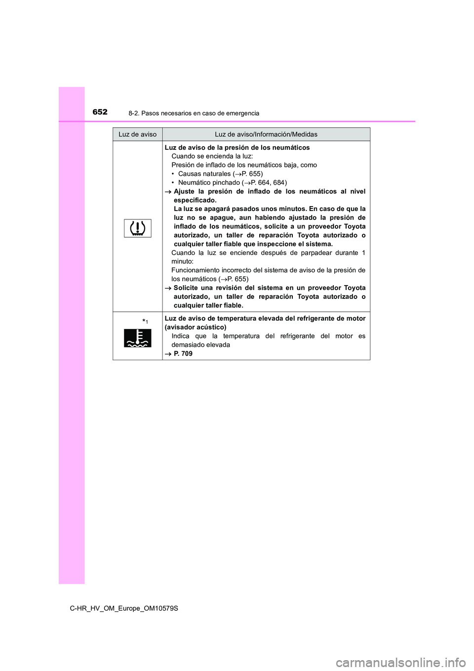 TOYOTA C-HR 2018 Manual del propietario (in Spanish) 6528-2. Pasos necesarios en caso de emergencia
C-HR_HV_OM_Europe_OM10579S
Luz de aviso de la presión de los neumáticos
Cuando se encienda la luz:
Presión de inflado de los neumáticos baja, como
TOYOTA C-HR 2018 Manual del propietario (in Spanish) 6528-2. Pasos necesarios en caso de emergencia
C-HR_HV_OM_Europe_OM10579S
Luz de aviso de la presión de los neumáticos
Cuando se encienda la luz:
Presión de inflado de los neumáticos baja, como