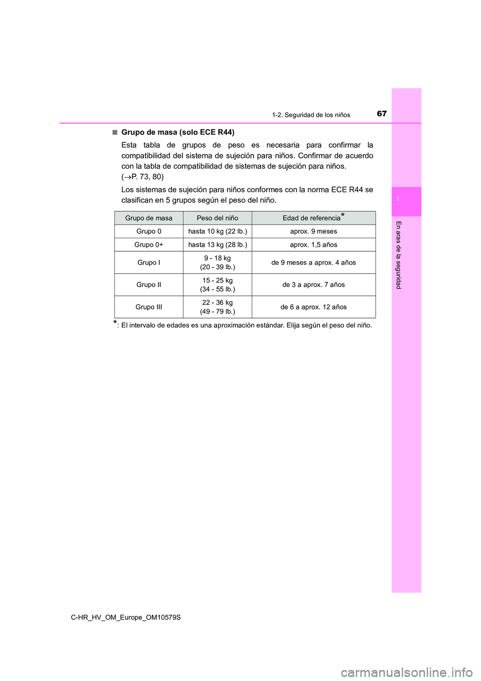 TOYOTA C-HR 2018  Manual del propietario (in Spanish) 671-2. Seguridad de los niños
1
En aras de la seguridad
C-HR_HV_OM_Europe_OM10579S 
■Grupo de masa (solo ECE R44) 
Esta tabla de grupos de peso es necesaria para confirmar la 
compatibilidad del si