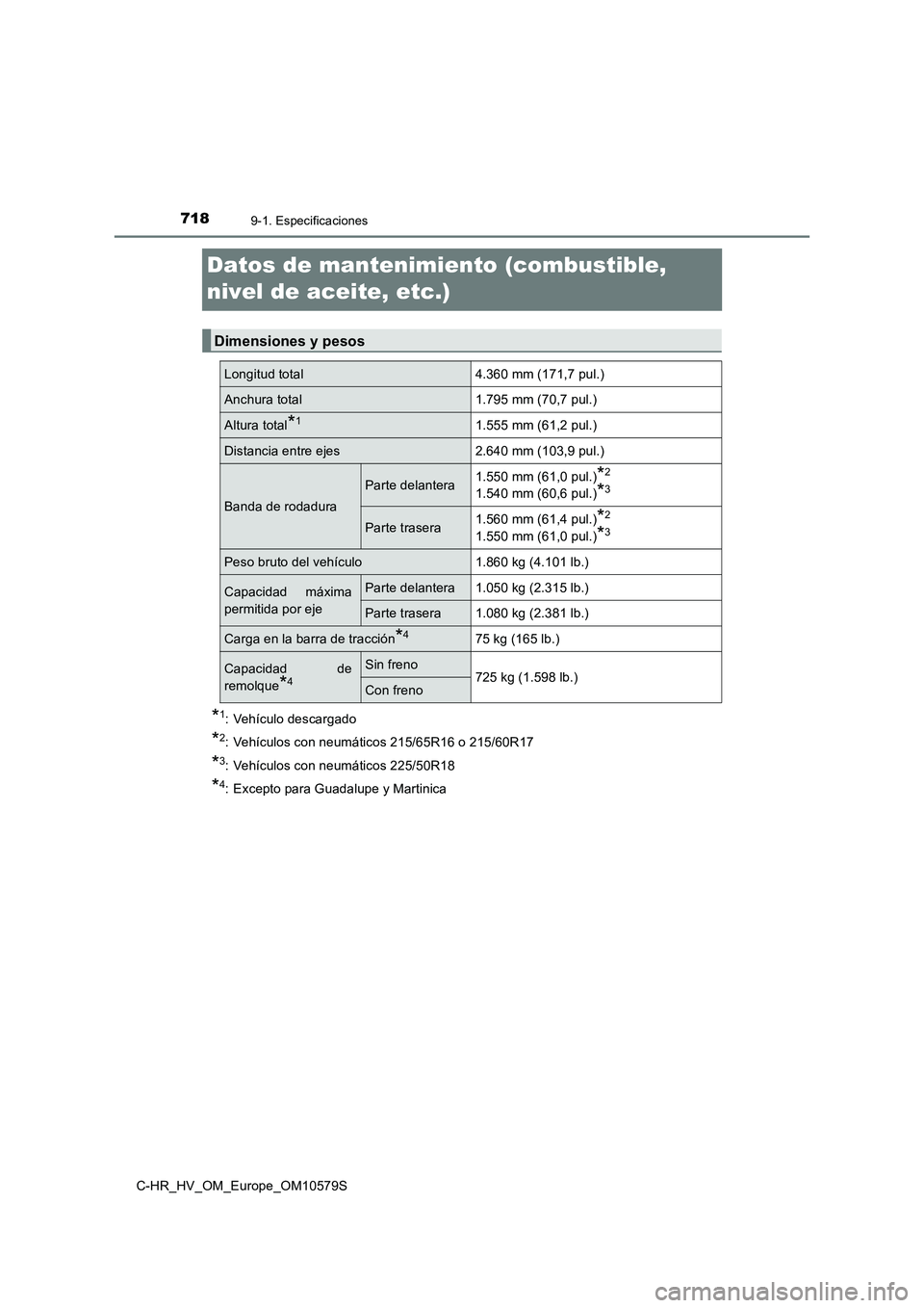TOYOTA C-HR 2018  Manual del propietario (in Spanish) 7189-1. Especificaciones
C-HR_HV_OM_Europe_OM10579S
Datos de mantenimiento (combustible,  
nivel de aceite, etc.)
*1: Vehículo descargado
*2: Vehículos con neumáticos 215/65R16 o 215/60R17
*3: Veh