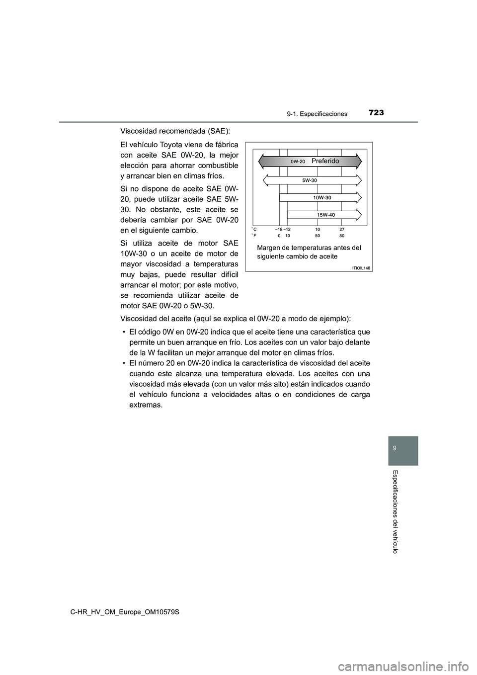 TOYOTA C-HR 2018 Manual del propietario (in Spanish) 7239-1. Especificaciones
C-HR_HV_OM_Europe_OM10579S
9
Especificaciones del vehículo
Viscosidad recomendada (SAE):
El vehículo Toyota viene de fábrica
con aceite SAE 0W-20, la mejor
elección para TOYOTA C-HR 2018 Manual del propietario (in Spanish) 7239-1. Especificaciones
C-HR_HV_OM_Europe_OM10579S
9
Especificaciones del vehículo
Viscosidad recomendada (SAE):
El vehículo Toyota viene de fábrica
con aceite SAE 0W-20, la mejor
elección para