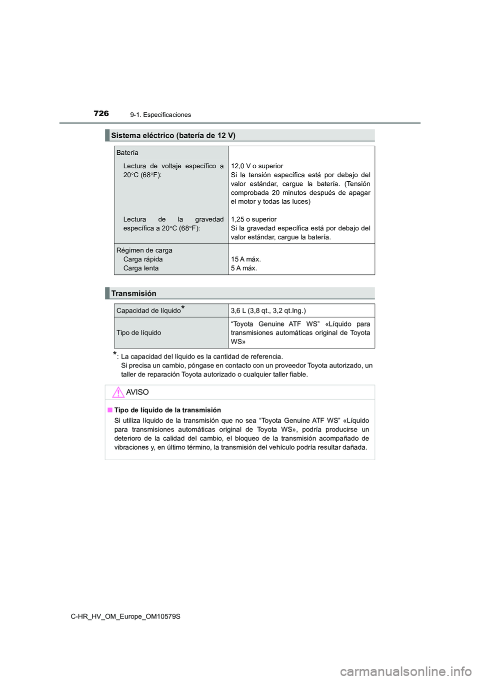 TOYOTA C-HR 2018 Manual del propietario (in Spanish) 7269-1. Especificaciones
C-HR_HV_OM_Europe_OM10579S
*: La capacidad del líquido es la cantidad de referencia.
Si precisa un cambio, póngase en contacto con un proveedor Toyota autorizado, un
taller TOYOTA C-HR 2018 Manual del propietario (in Spanish) 7269-1. Especificaciones
C-HR_HV_OM_Europe_OM10579S
*: La capacidad del líquido es la cantidad de referencia.
Si precisa un cambio, póngase en contacto con un proveedor Toyota autorizado, un
taller