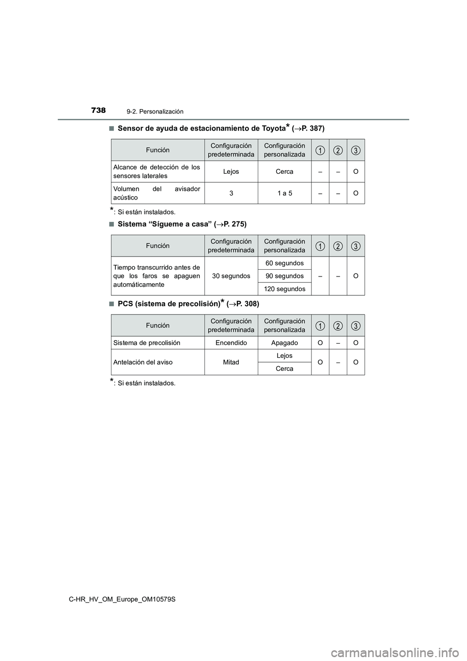 TOYOTA C-HR 2018  Manual del propietario (in Spanish) 7389-2. Personalización
C-HR_HV_OM_Europe_OM10579S 
■Sensor de ayuda de estacionamiento de Toyota* ( P. 387)
*: Si están instalados. 
■Sistema “Sígueme a casa” ( P. 275)
■PCS (siste