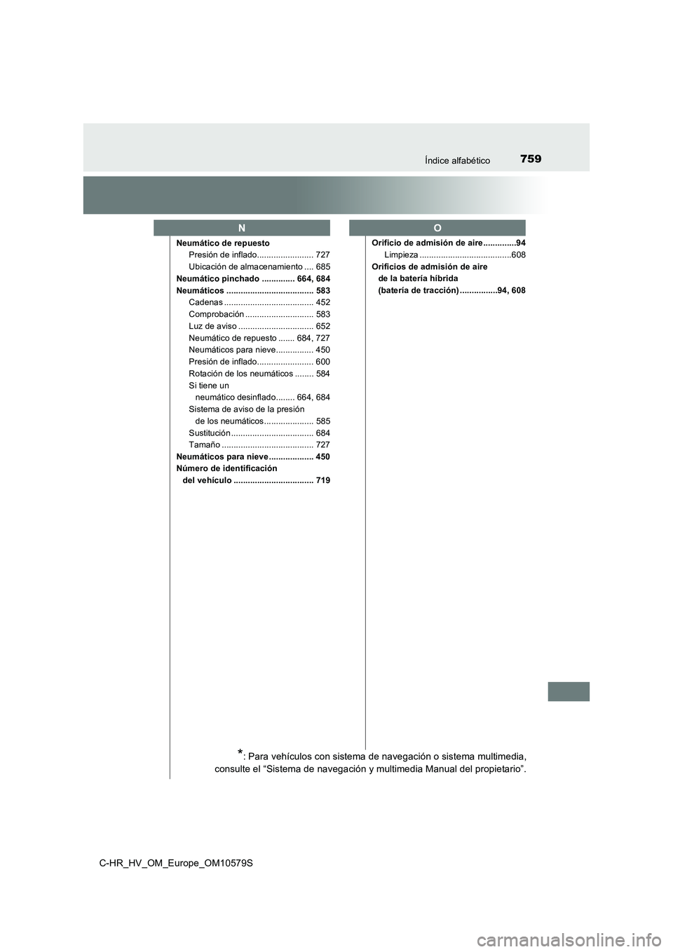 TOYOTA C-HR 2018 Manual del propietario (in Spanish) 759Índice alfabético
C-HR_HV_OM_Europe_OM10579S
Neumático de repuestoPresión de inflado........................ 727
Ubicación de almacenamiento .... 685
Neumático pinchado .............. 664, 68 TOYOTA C-HR 2018 Manual del propietario (in Spanish) 759Índice alfabético
C-HR_HV_OM_Europe_OM10579S
Neumático de repuestoPresión de inflado........................ 727
Ubicación de almacenamiento .... 685
Neumático pinchado .............. 664, 68