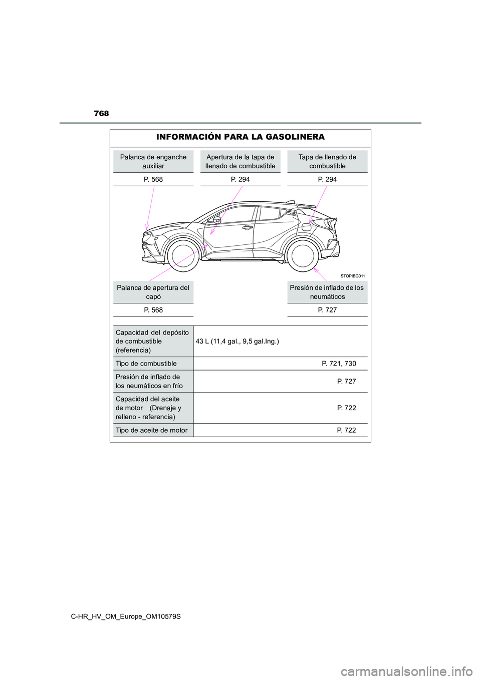 TOYOTA C-HR 2018  Manual del propietario (in Spanish) 768
C-HR_HV_OM_Europe_OM10579S
INFORMACIÓN PARA LA GASOLINERA
Palanca de enganche  
auxiliar
Apertura de la tapa de 
llenado de combustible
Tapa de llenado de 
combustible 
P. 568 P. 294 P. 294
Palan