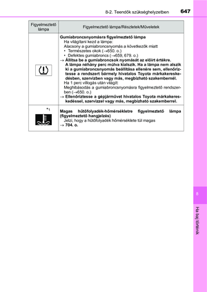 Page 647