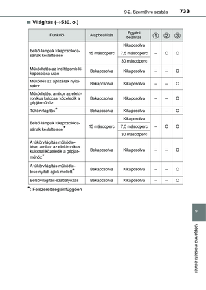 Page 733