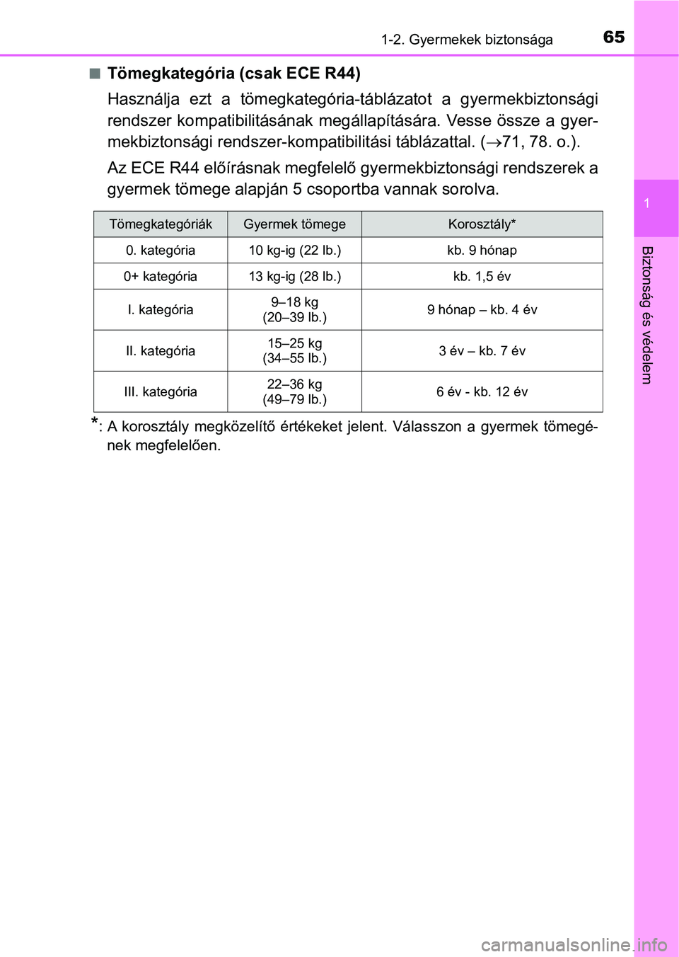 TOYOTA C-HR 2018  Kezelési útmutató (in Hungarian) 651-2. Gyermekek biztonsága
1
Biztonság és védelem
nTömegkategória (csak ECE R44)
Használja  ezt  a  tömegkategória-táblázatot  a  gyermekbiztonsági
rendszer  kompatibilitásának  megáll