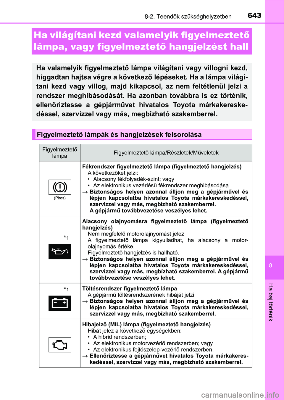 TOYOTA C-HR 2018 Kezelési útmutató (in Hungarian) 6438-2. Teendők szükséghelyzetben
8
Ha baj történik
Ha világítani kezd valamelyik figyelmeztető
lámpa, vagy figyelmeztet ő hangjelzést hall
Ha valamelyik figyelmeztető lámp a világ TOYOTA C-HR 2018 Kezelési útmutató (in Hungarian) 6438-2. Teendők szükséghelyzetben
8
Ha baj történik
Ha világítani kezd valamelyik figyelmeztető
lámpa, vagy figyelmeztet ő hangjelzést hall
Ha valamelyik figyelmeztető lámp a világ