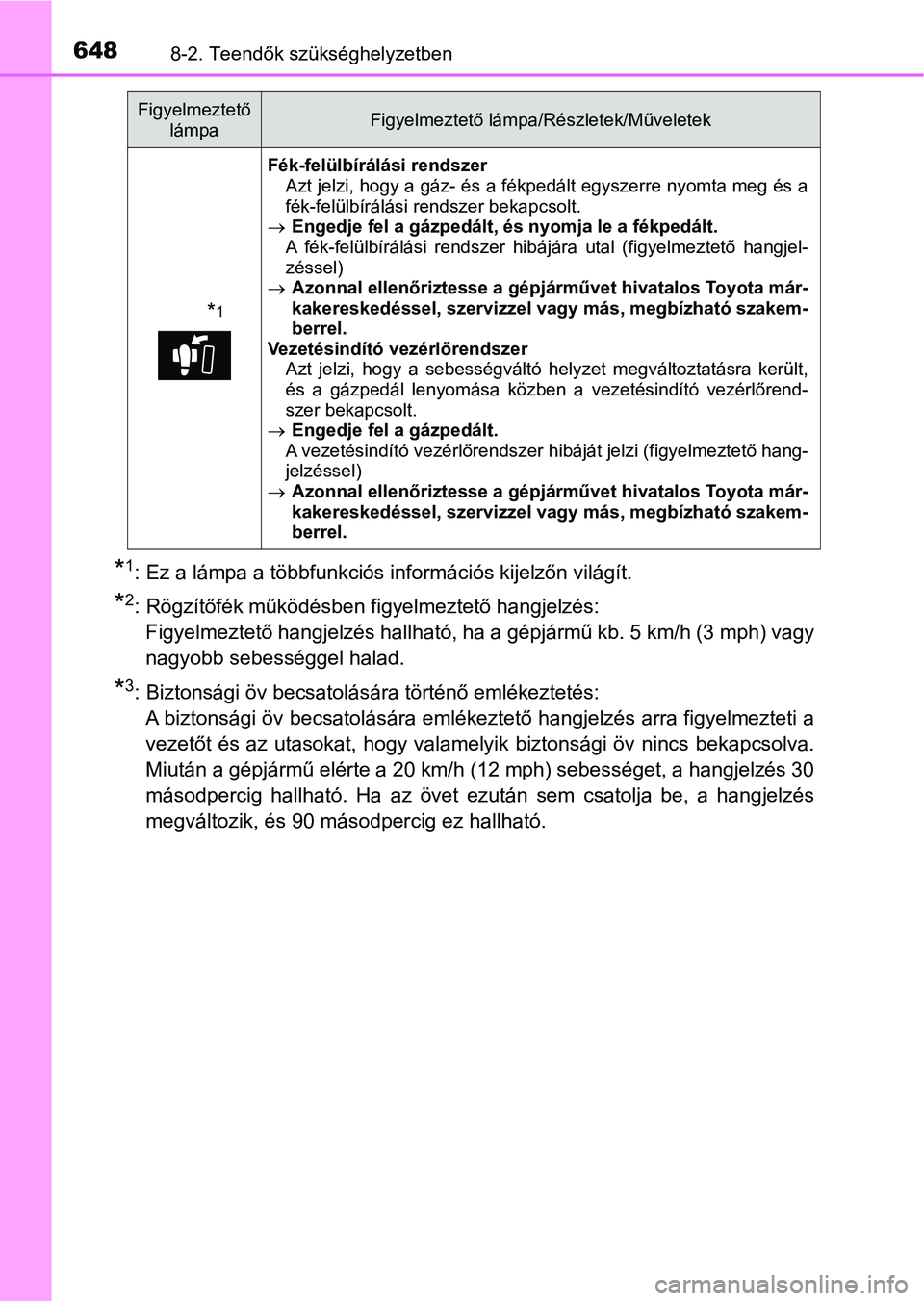 TOYOTA C-HR 2018 Kezelési útmutató (in Hungarian) 6488-2. Teendők szükséghelyzetben
*1: Ez a lámpa a többfunkciós információs kijelzőn világít.
*2: Rögzítőfék működésben figyelmeztető hangjelzés:Figyelmeztető hangjelzés hallhat TOYOTA C-HR 2018 Kezelési útmutató (in Hungarian) 6488-2. Teendők szükséghelyzetben
*1: Ez a lámpa a többfunkciós információs kijelzőn világít.
*2: Rögzítőfék működésben figyelmeztető hangjelzés:Figyelmeztető hangjelzés hallhat