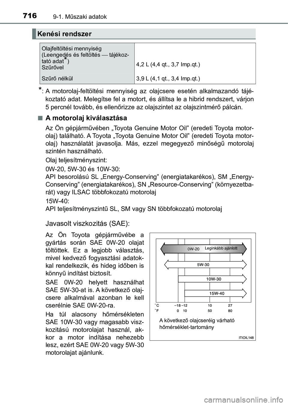 TOYOTA C-HR 2018 Kezelési útmutató (in Hungarian) 7169-1. Műszaki adatok
*: A motorolaj-feltöltési mennyiség az olajcsere esetén alkalmazandó tájé-
koztató adat. Melegítse fel a motort, és állítsa le a hibrid re ndszert, várjon
5 TOYOTA C-HR 2018 Kezelési útmutató (in Hungarian) 7169-1. Műszaki adatok
*: A motorolaj-feltöltési mennyiség az olajcsere esetén alkalmazandó tájé-
koztató adat. Melegítse fel a motort, és állítsa le a hibrid re ndszert, várjon
5