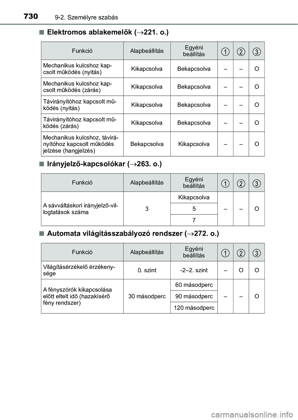 TOYOTA C-HR 2018  Kezelési útmutató (in Hungarian) 7309-2. Személyre szabás
nElektromos ablakemelők (221. o.)
nIrányjelző-kapcsolókar ( 263. o.)
nAutomata világításszabályozó rendszer ( 272. o.)
FunkcióAlapbeállításEgyéni 
be