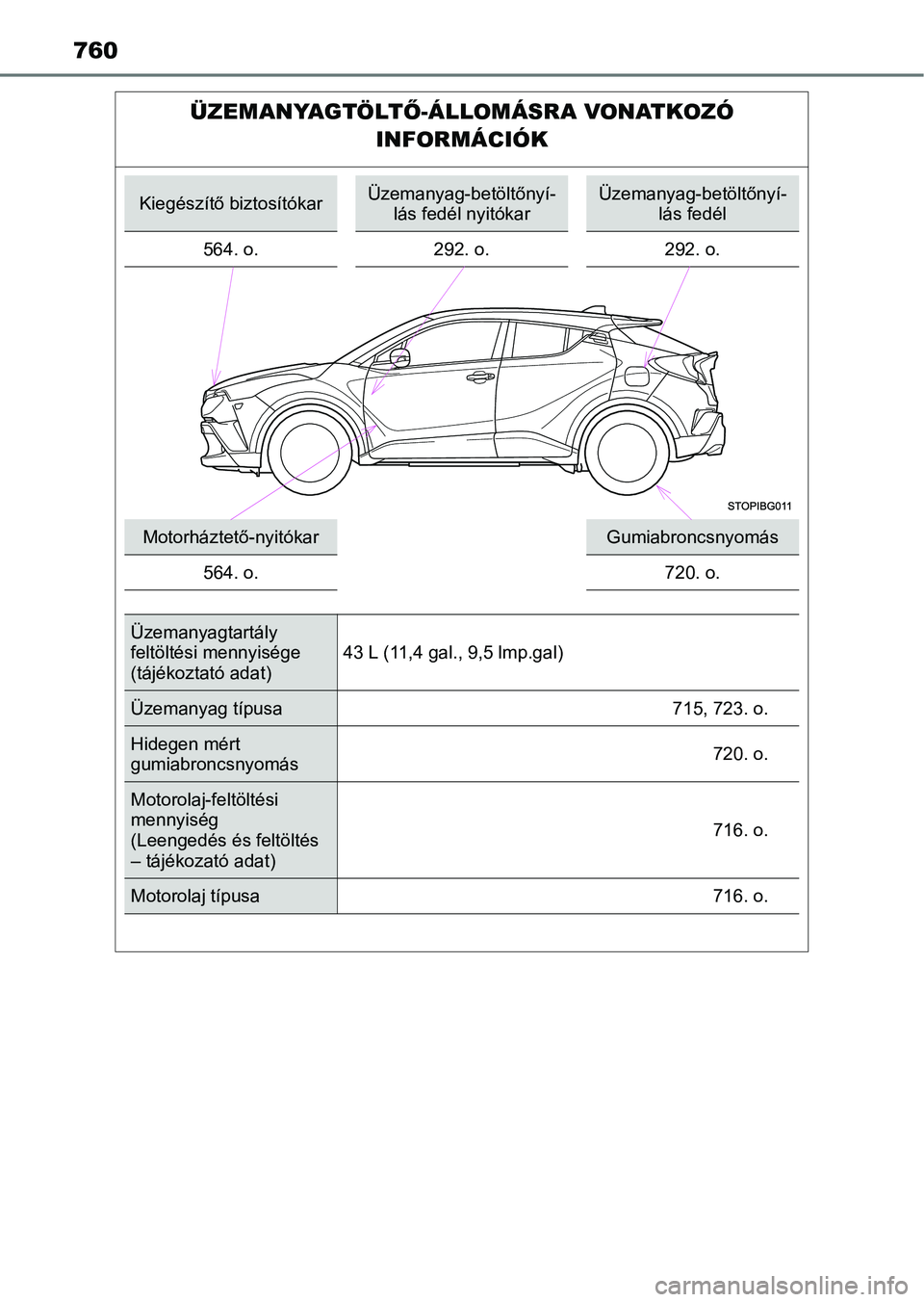TOYOTA C-HR 2018  Kezelési útmutató (in Hungarian) 760
ÜZEMANYAGTÖLTŐ-ÁLLOMÁSRA VONATKOZÓ 
INFORMÁCIÓK
Kiegészítő biztosítókarÜzemanyag-betöltőnyí- lás fedél nyitókarÜzemanyag-betöltőnyí- lás fedél
564. o. 292. o.292. o.
Moto