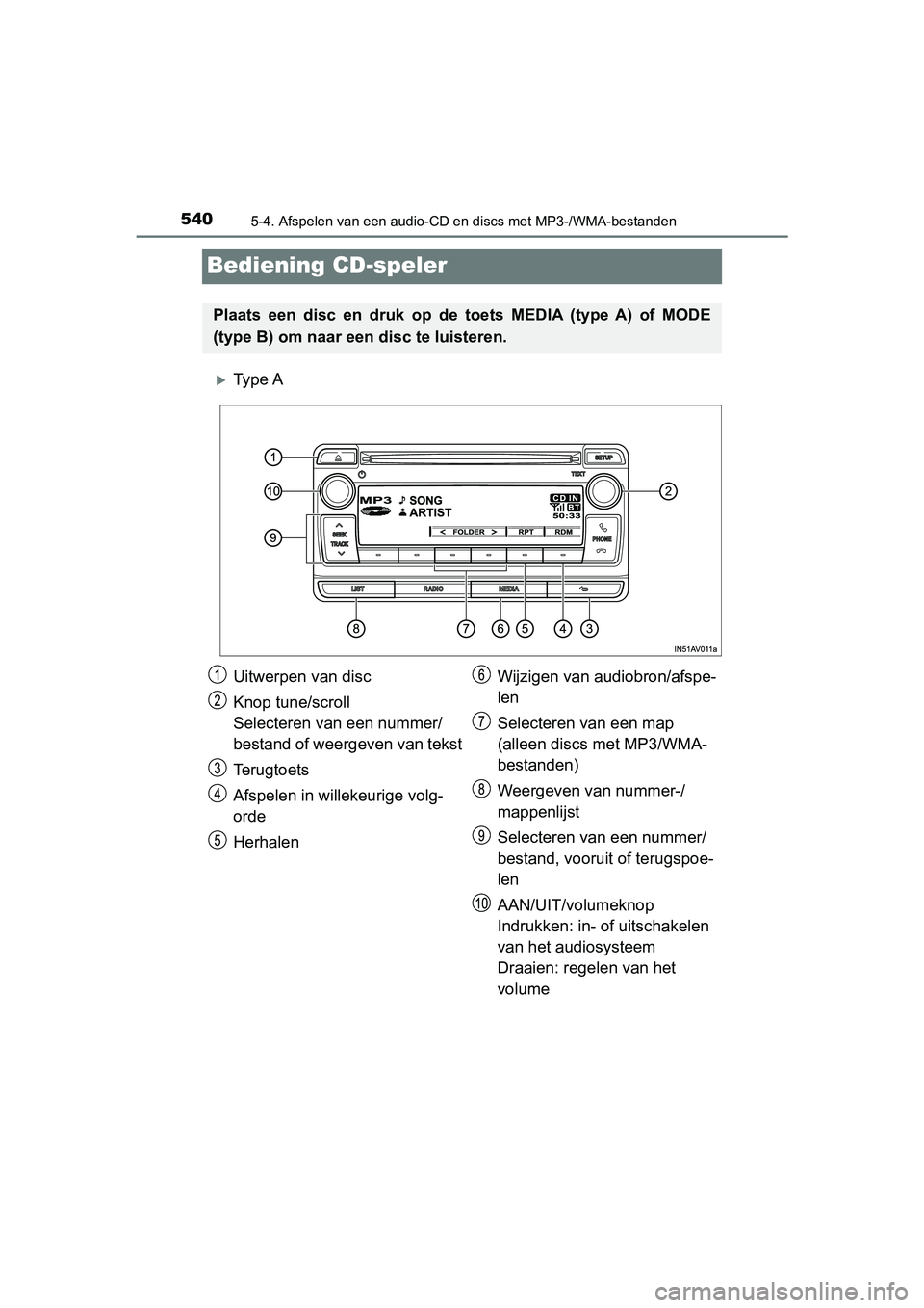 TOYOTA C-HR 2018  Instructieboekje (in Dutch) 5405-4. Afspelen van een audio-CD en discs met MP3-/WMA-bestanden
C-HR_OM_Europe_OM10571E
Bediening CD-speler
Ty p e  A
Plaats  een  disc  en  druk  op  de  toets  MEDIA  (type  A)  of  MODE
(type 