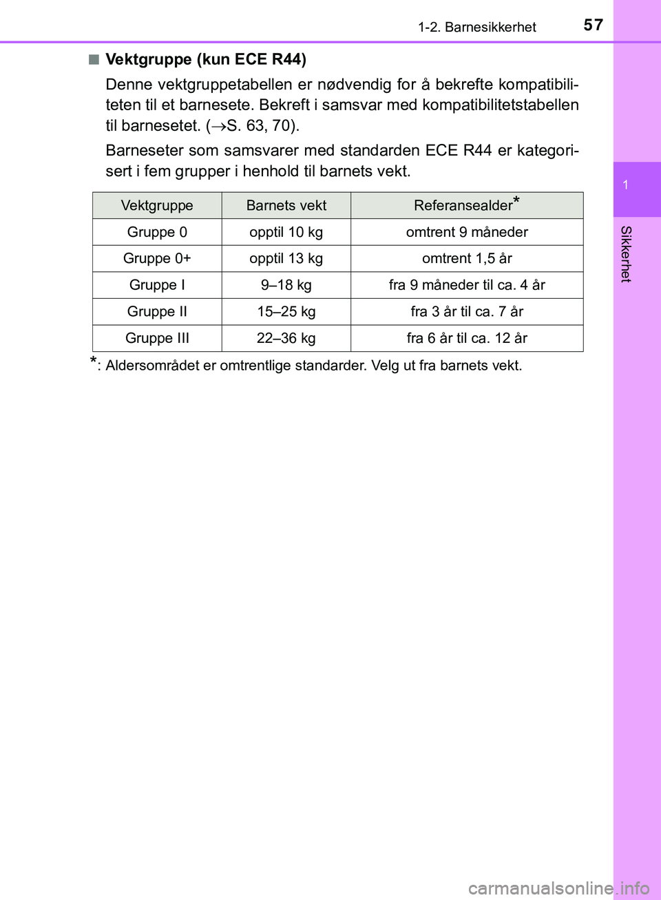 TOYOTA C-HR 2018  Instruksjoner for bruk (in Norwegian) 571-2. Barnesikkerhet
1
Sikkerhet
C-HR_HV_OM_Europe_OM10576NOn
Vektgruppe (kun ECE R44)
Denne vektgruppetabellen er nødvendig for å bekrefte kompatibili-
teten til et barnesete. Bekreft i samsvar me